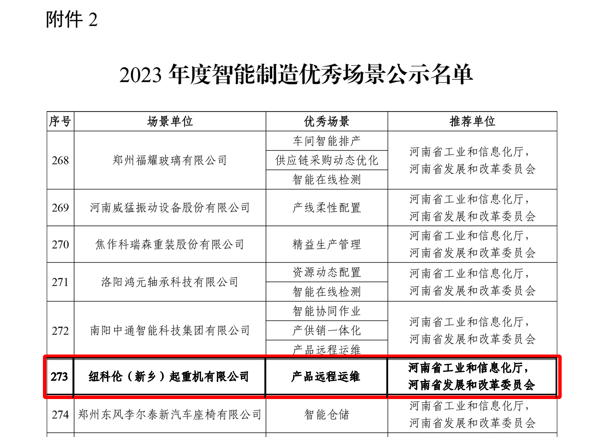 2023年度只能智造優秀場景公示名單